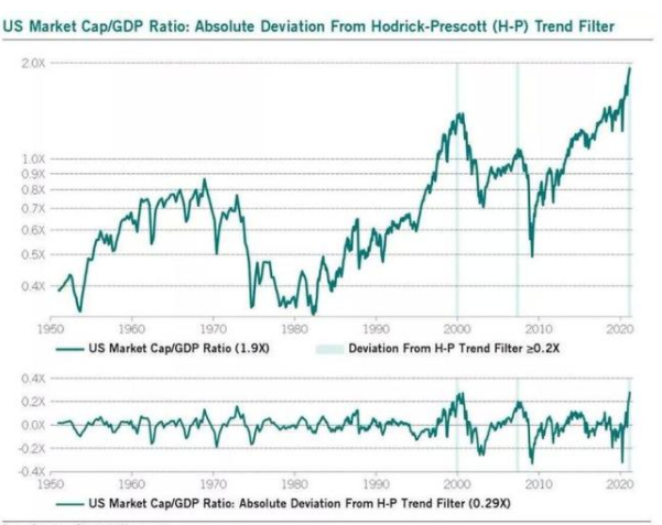 美股再创历史新高为什么会上涨，美股牛市多少年了，美股泡沫到底有多大