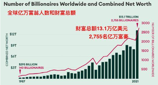 北京取代纽约成全球亿万富翁最多城市，北京亿万富翁有多少？北京十大富豪排行榜