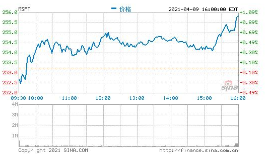 微软史上第二大规模收购哪个公司？对微软有哪些帮助？微软的主要经营业务有哪些？