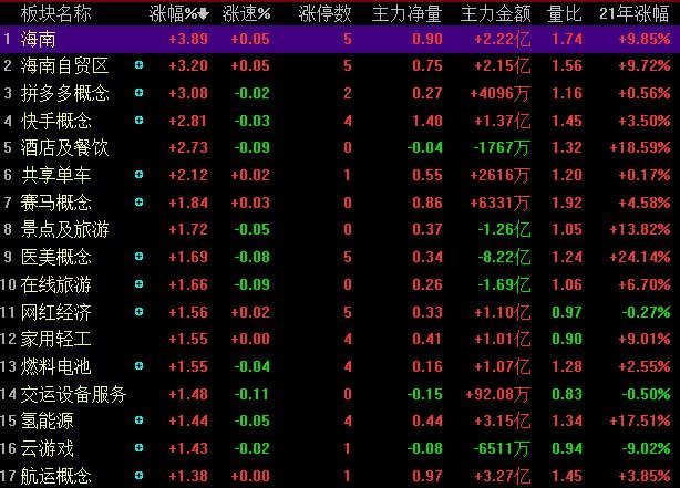 股票龙头股怎么找，股票龙头股有什么用