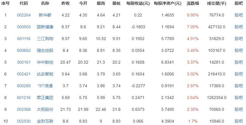 张勇回应阿里被处罚，阿里垄断被处罚有哪些表现？阿里近期营收状况怎么样？