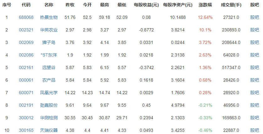 食派士涉嫌垄断被罚116.86万元，食派士有哪些垄断行为？食派士是做什么的