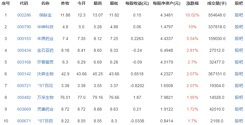 翰宇药业业绩大变脸是怎么回事？什么原因导致的？翰宇药业公司简介及发展历程