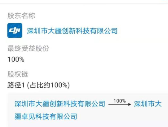 大疆切入汽车赛道，大疆要造什么车，大疆为什么要进入汽车领域