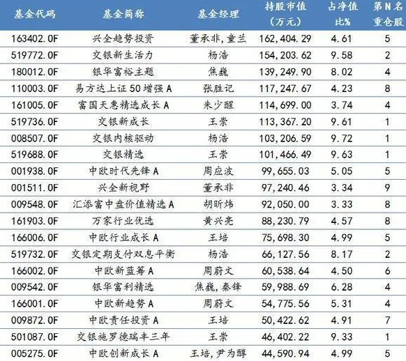 顺丰控股再度跌停，连续跌停投资者怎么办，重仓“顺丰”的基金还有救吗？