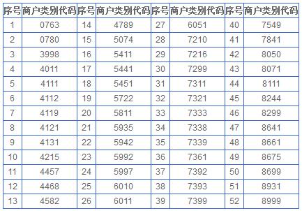 兴业银行信用卡积分业务规则调整
