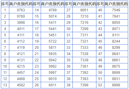 汇付、畅捷等5家支付机构交易遭兴业信用卡取消积分！