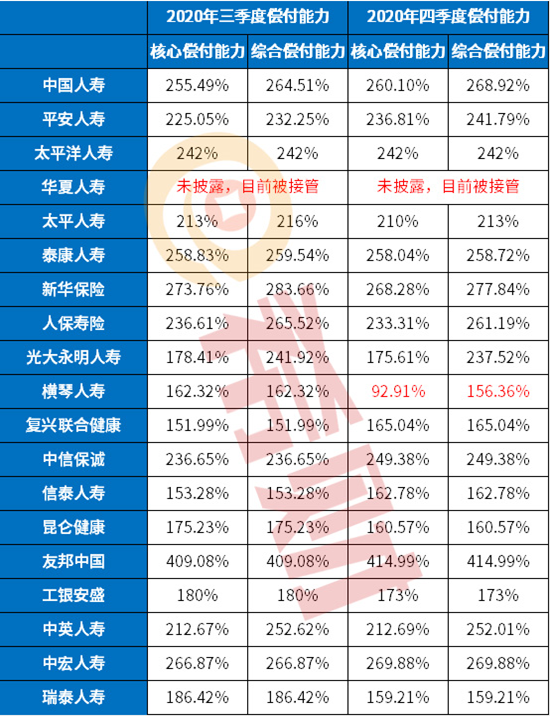 2021光大永明人寿排名全国第几？这家人寿公司好吗？