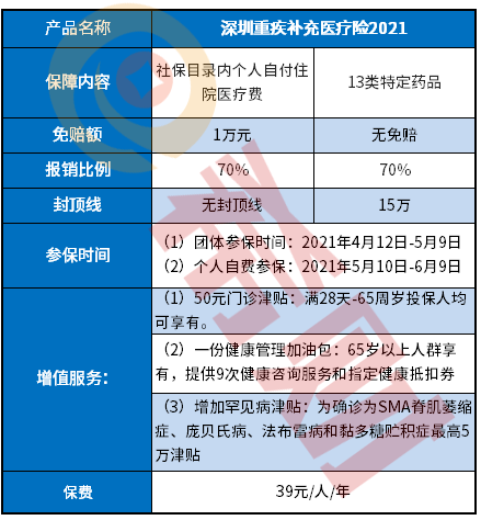 2021深圳重疾补充医疗险是真的吗？靠谱吗?