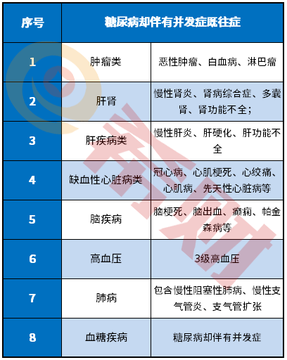 2021深圳重疾补充医疗险和深圳专属团体医疗险，哪款好？