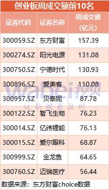 创业板一周动态：海默尼、久美股份撤材料 酒仙网IPO获受理