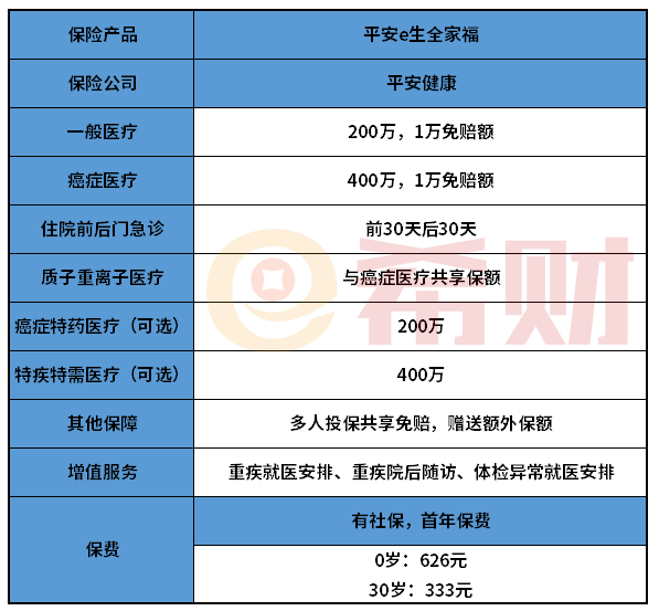 平安e生全家福怎么样？最多可支持8人共同投保
