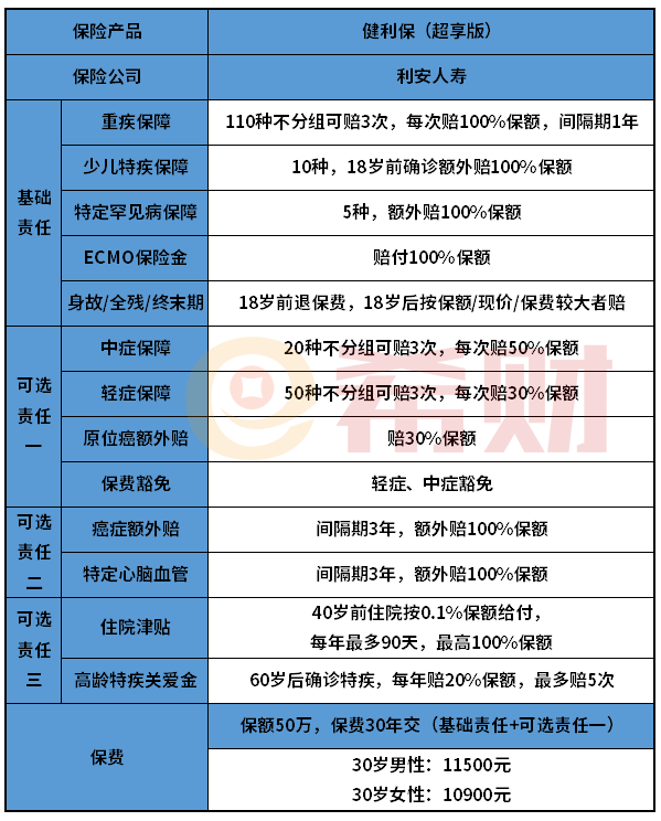 利安人寿健利保超享版值得买吗？从三个方面来看