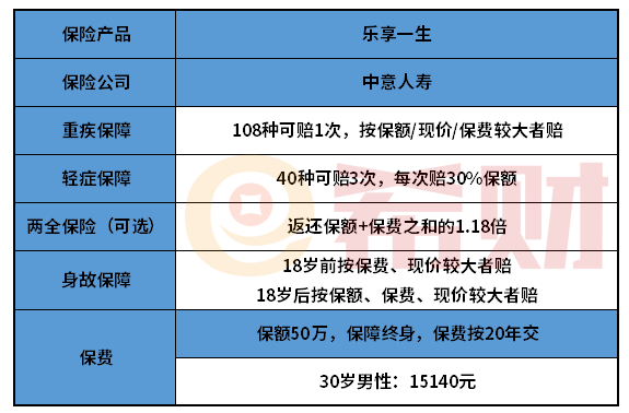 中意乐享一生重疾险优缺点分析 这三点需留意