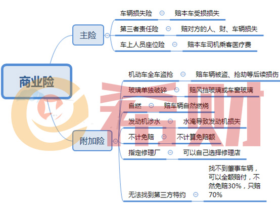 保险新规后，2021年车险包含哪些险种？（附图）