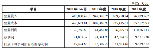 东湖发债中签号公布，110080东湖发债中签率是多少及东湖中签能赚多少钱