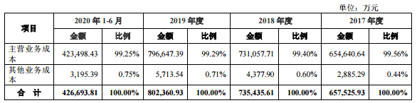 东湖发债中签号公布，110080东湖发债中签率是多少及东湖中签能赚多少钱