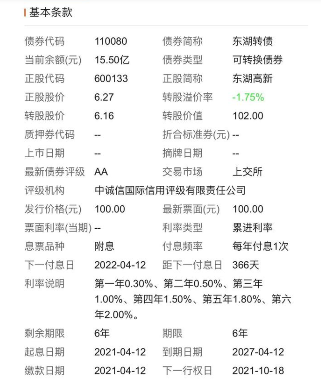 110080东湖发债上市时间，东湖转债什么时候上市及公司的投资风险有哪些