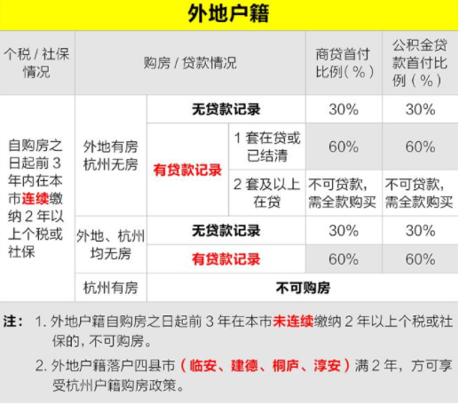 杭州人才购房政策收紧是怎么回事，人才购房具有什么优势，杭州限购政策有哪些