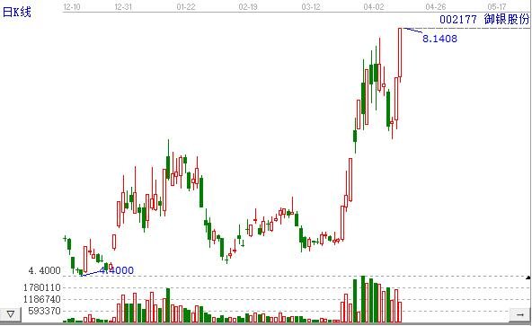 数字人民币增加6个试点测试地区利好什么股票，数字货币概念龙头股票一览