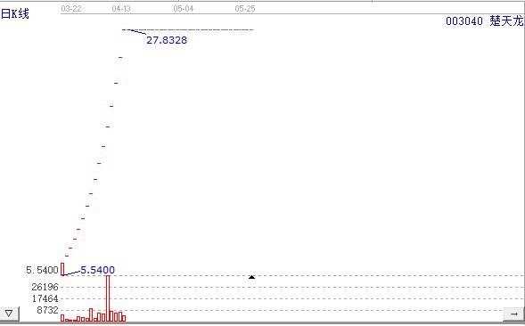 数字人民币增加6个试点测试地区利好什么股票，数字货币概念龙头股票一览