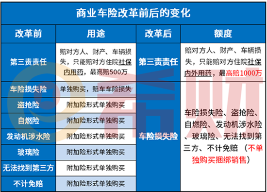 2021车险改革方案是真的吗？附2021车险费率改革表！