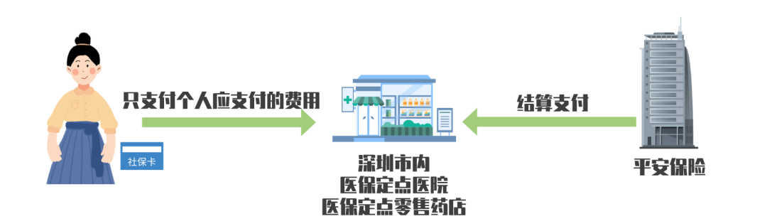 深圳重疾险如何理赔