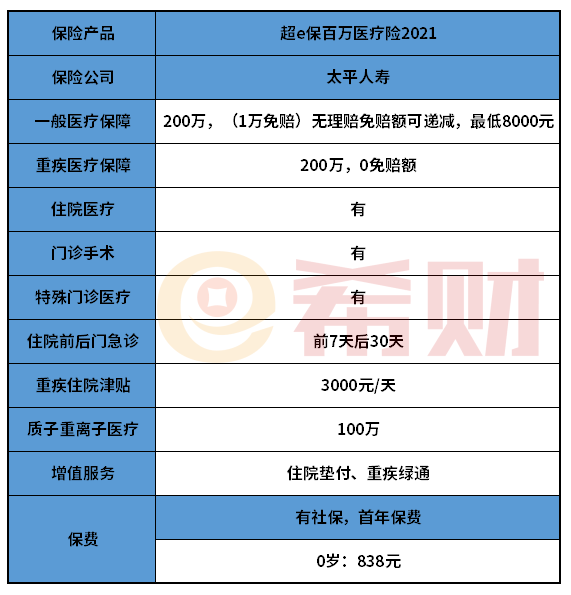 太平超e保2021百万医疗险值得买吗？续保条件是关键
