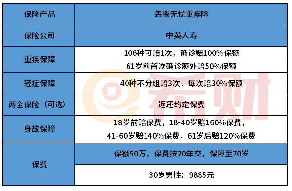 中英犇腾无忧重疾险好不好？不知道这两点别急着入手