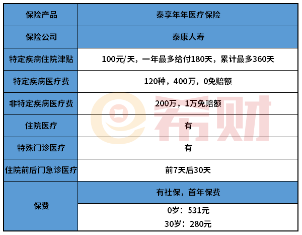 泰康泰享年年医疗险值得买吗？又一款可保证20年续保的产品