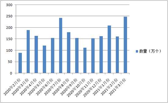 谁在跑步进场：A股新增投资者创5年来新高 什么信号？