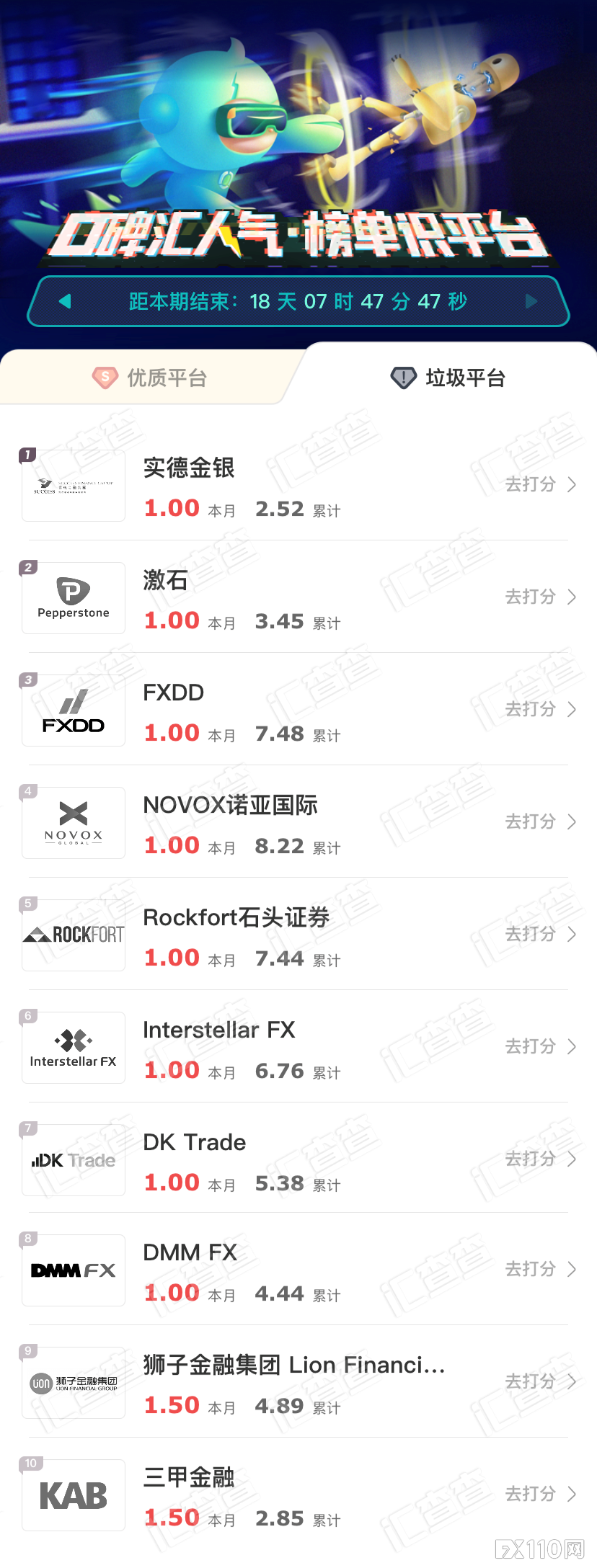 汇查查周榜 | 选平台的秘诀是什么？搞懂用户口碑不吃亏