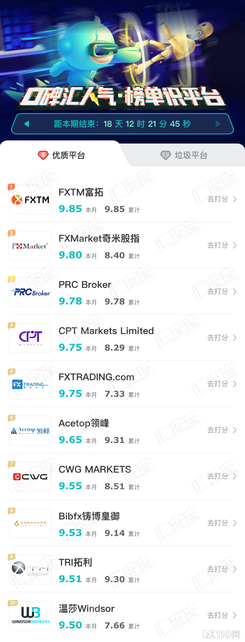汇查查周榜 | 选平台的秘诀是什么？搞懂用户口碑不吃亏