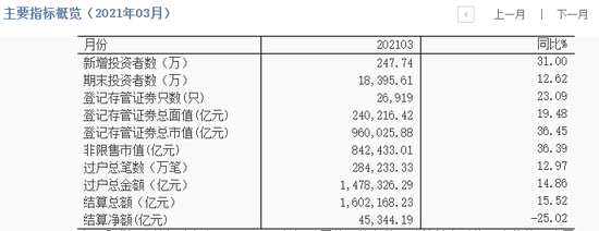 谁在跑步进场：A股新增投资者创5年来新高 什么信号？