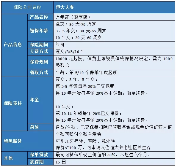 恒大万年红尊享版怎么样?产品优势?缺点?好不好?结算利率