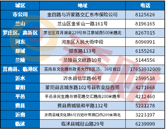 山东临沂临沂保在哪里办理？到哪里去报销？