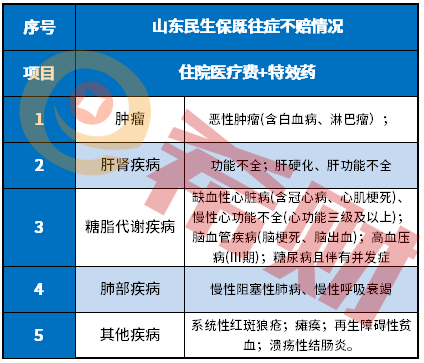 山东临沂临沂保和山东民生保区别分析，哪款更好？