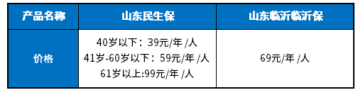 山东临沂临沂保和山东民生保区别分析，哪款更好？