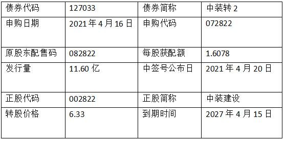 中装转2怎么样及中装建设是做什么的，127033中装发债评级