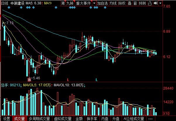 中装转2怎么样及中装建设是做什么的，127033中装发债评级