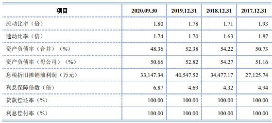 中装转2怎么样及中装建设是做什么的，127033中装发债评级