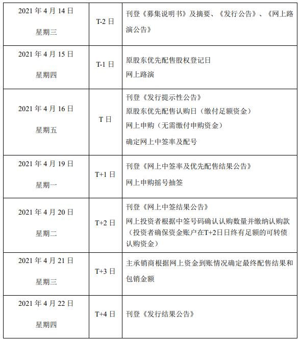 中装转债2什么时候上市及上市风险分析，127033中装转2开盘时间