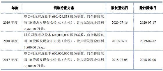 中装转债2什么时候上市及上市风险分析，127033中装转2开盘时间