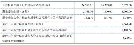 中装转债2什么时候上市及上市风险分析，127033中装转2开盘时间
