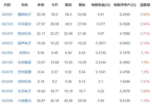 苹果将于4月20日举行产品发布会预计发布哪些产品，苹果发布会时间及苹果概念股一览