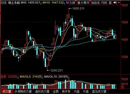 稀土龙头股票有哪些，稀土永磁是做什么的，我国稀土主要分布在哪些地方