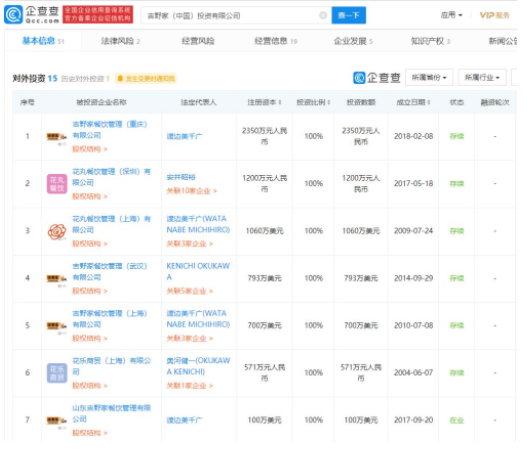 吉野家一年净亏75亿日元亏损原因是什么，吉野家是谁的，为何吉野家在中国混得这么惨