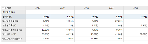 英利汽车：汽零部件领军企业，核心竞争力凸显，业绩持续向好
