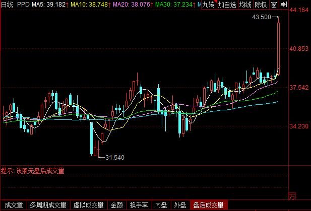 赛默飞世尔收购PPD什么情况，PPD是什么，赛默飞世尔是做什么的及在中国发展如何