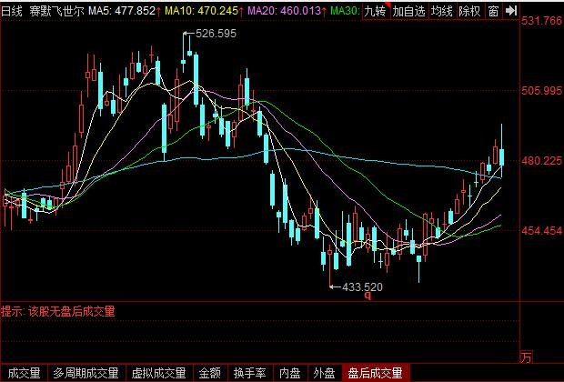 赛默飞世尔收购PPD什么情况，PPD是什么，赛默飞世尔是做什么的及在中国发展如何
